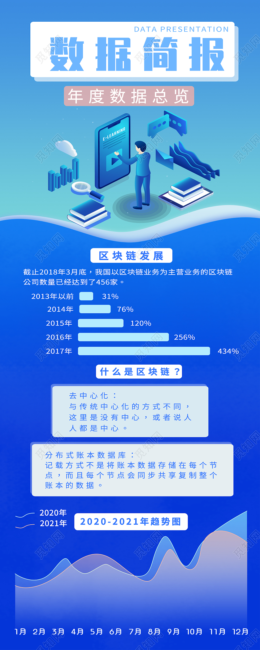 蓝色卡通数据信息区域链数据简报长图背景简报新媒体