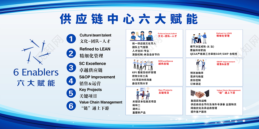 蓝色简约供应链企业文化宣传展板背景