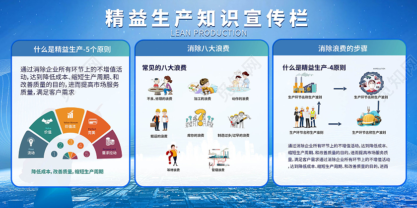 蓝色背景创意大气精益生产宣传栏设计