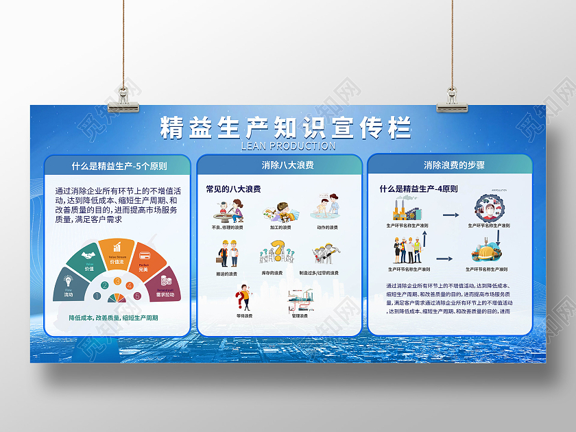 蓝色背景创意大气精益生产宣传栏设计
