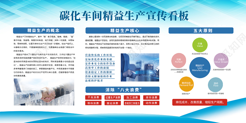 蓝色简约时尚大气企业精益生产活动展板精益生产宣传栏