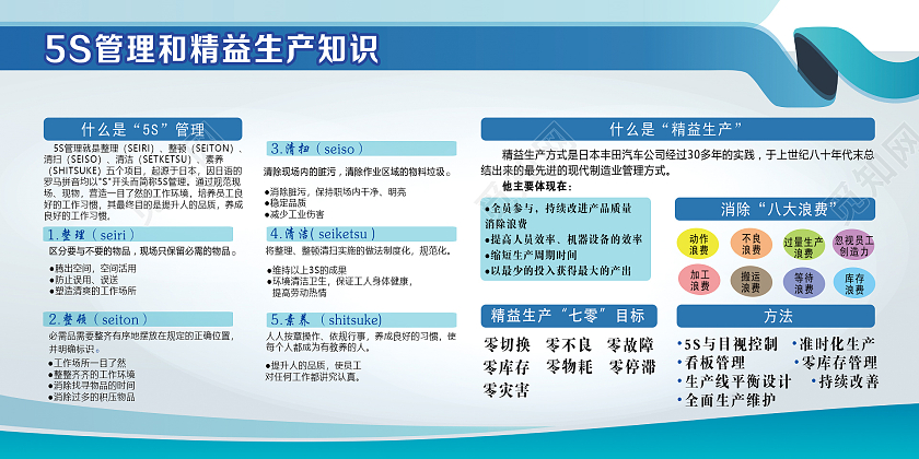 蓝色简约时尚大气企业精益生产活动展板精益生产宣传栏