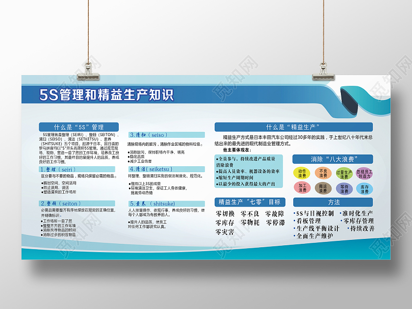 蓝色简约时尚大气企业精益生产活动展板精益生产宣传栏