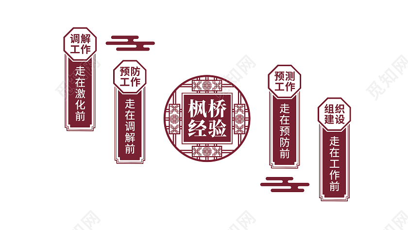 红色古风枫桥经验预测工作文化墙楼梯文化墙