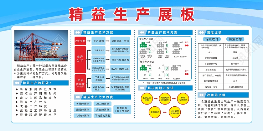 蓝色线条渐变背景公司精益生产知识宣传展板精益生产宣传栏