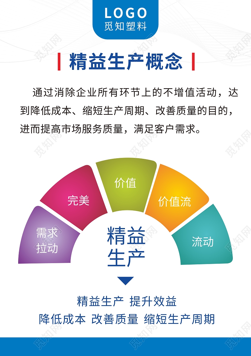 蓝色简约图标精益生产文化理念宣传海报精益生产海报
