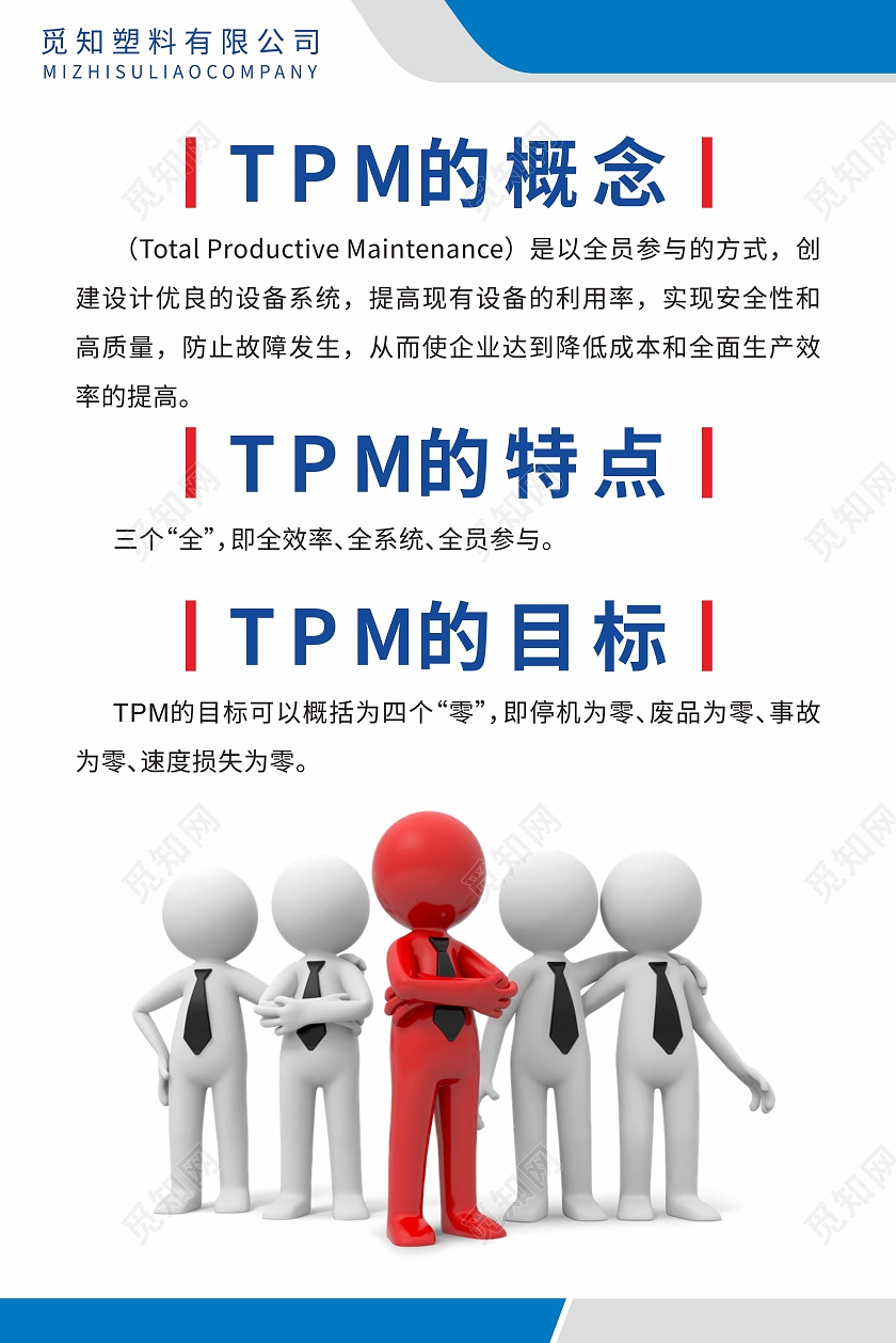 蓝色简约图标企业3D小人精益生产七大浪费宣传海报精益生产海报