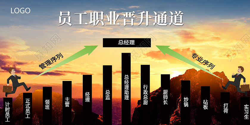灰色卡通清晨晋升努力拼搏职位展板背景晋升展板