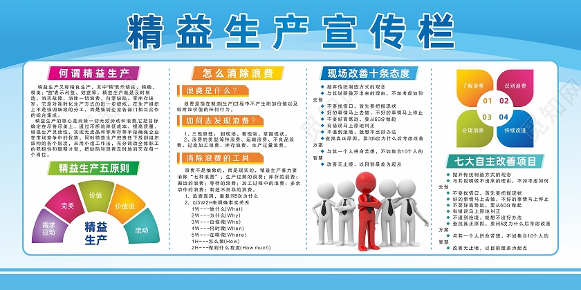 蓝色简约企业工厂精益生产知识宣传栏精益生产宣传栏