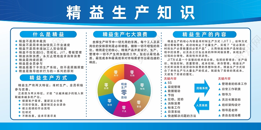 蓝色几何线条企业商务展板精益生产知识精益生产宣传栏