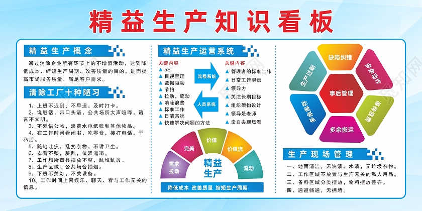 蓝色渐变商务企业工厂精益生产知识宣传知识精益生产宣传栏
