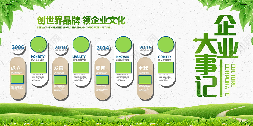企业大事记公司发展历程企业历史展板大事记展板