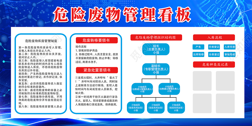 蓝色简约时尚大气企业危险废物展板看板