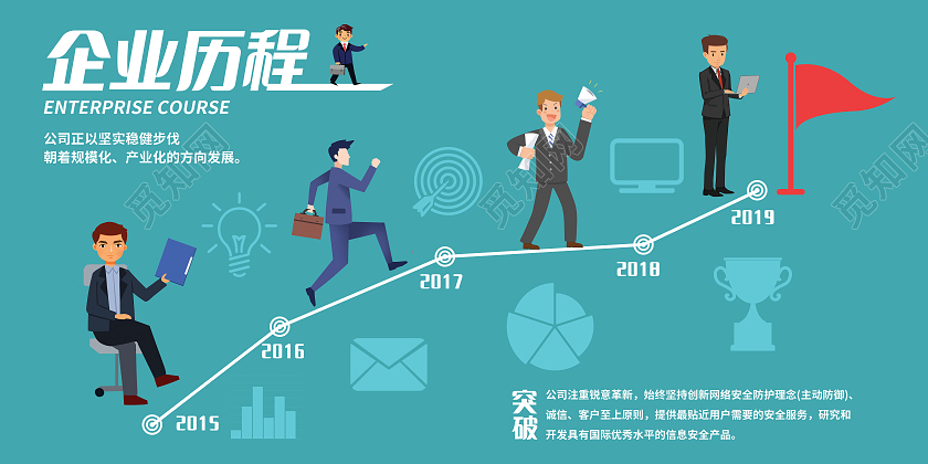 简约公司发展历程企业历史公司简介企业文化墙展板宣传栏历程展板