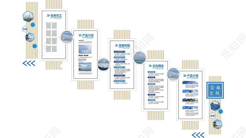 简约大气现代风格企业简介宣传楼梯文化墙
