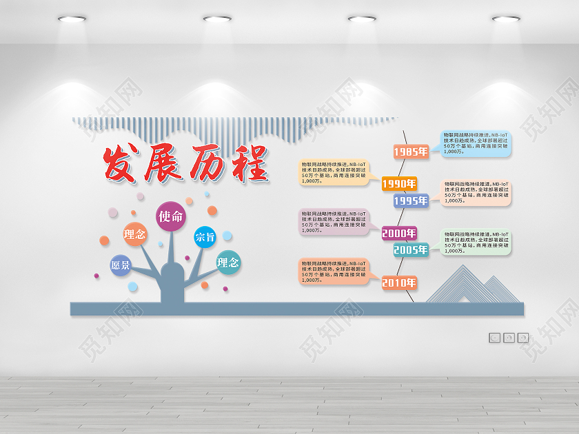 蓝色简约企业文化大事件公司发展历程文化墙