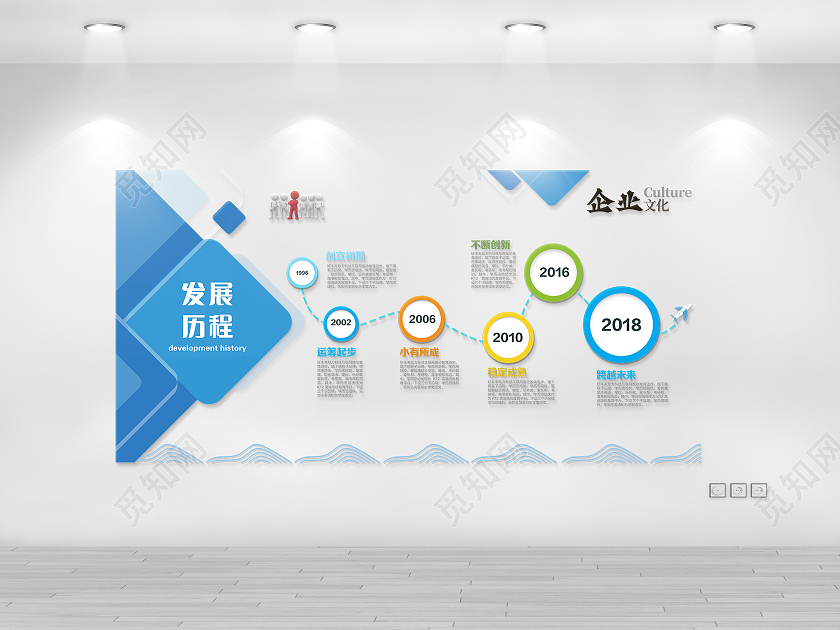 彩色简约大气企业文化大事件公司发展历程文化墙