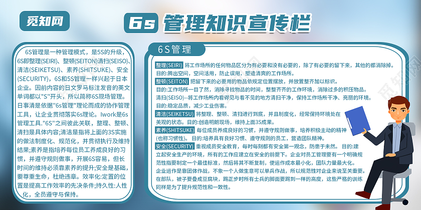 6S管理简约大气背景管理知识宣传栏展板仓库6s管理展板