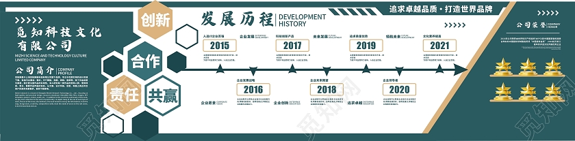 大气墨绿色企业文化墙企业发展历程文化墙