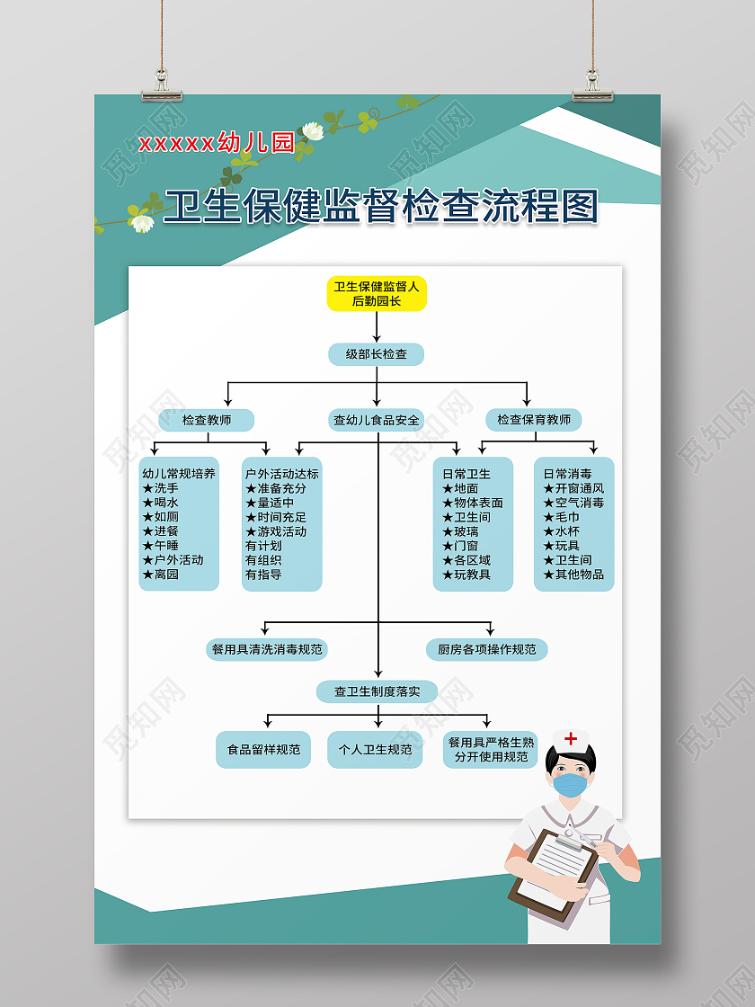 简约风卫生保健监管检查流程图海报卫生保健海报