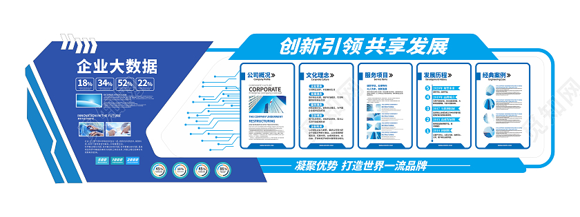 蓝色大气简约风格科技公司介绍发展历程文化墙科技公司文化墙
