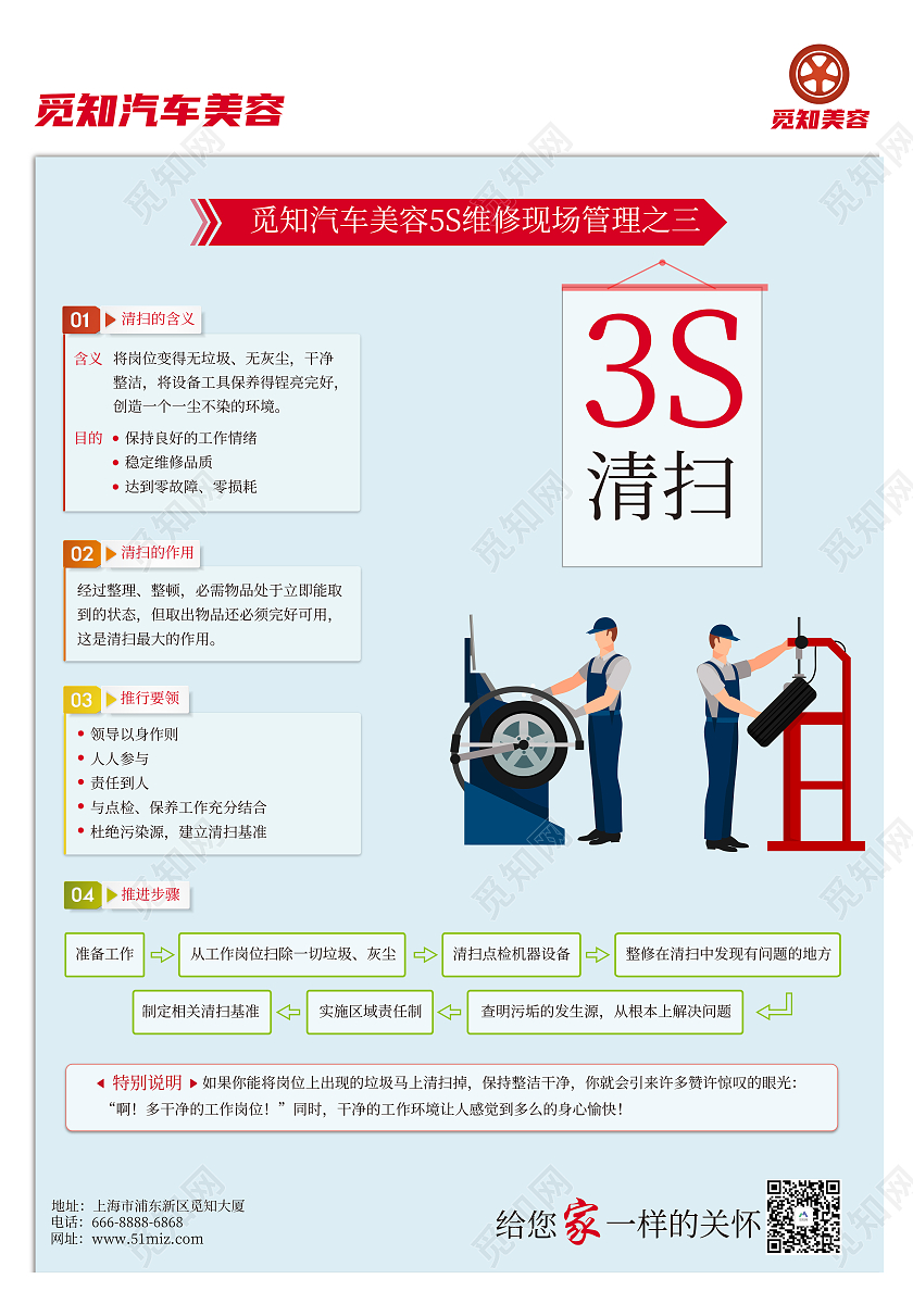 藍色简约汽车美容维修5s套图2海报