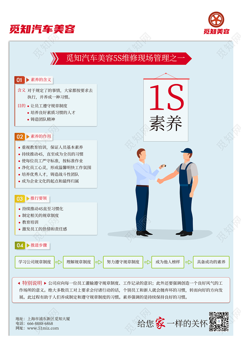 蓝色简约汽车美容维修5s套图2海报