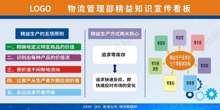 简约大气精益生产精益知识宣传展板宣传栏精益生产宣传栏
