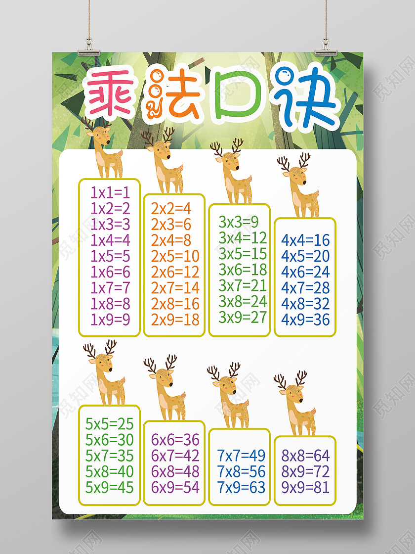 绿色卡通风乘法口诀九九乘法表海报九九乘法口诀表