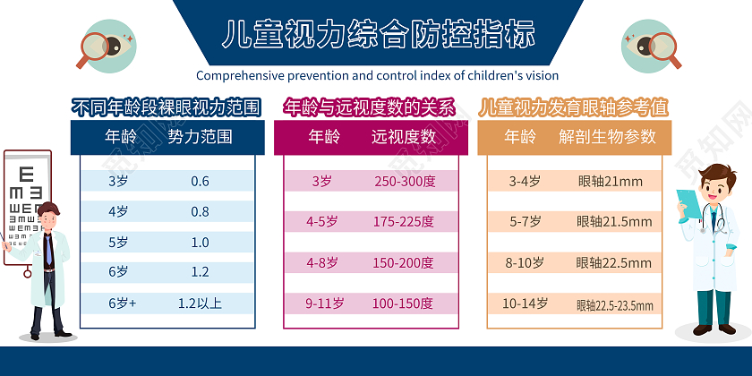 简约清新儿童视力综合防控指标宣传展板视力防控