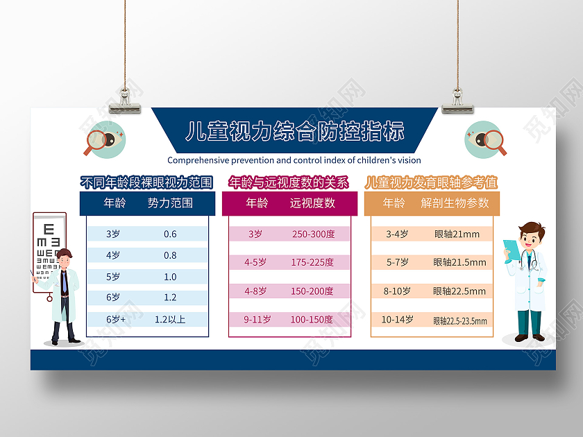 简约清新儿童视力综合防控指标宣传展板视力防控