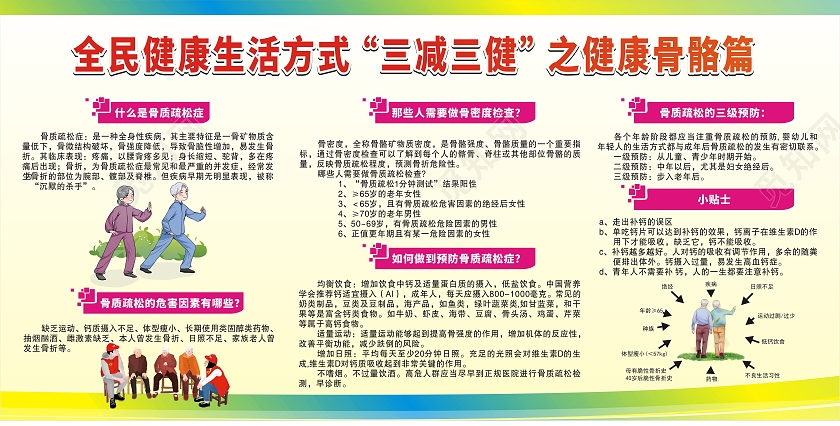 彩色简约全民健康生活方式三减三健健康骨骼篇展板