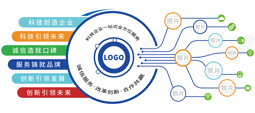 多色圆形树状矢量科技公司宣传文化墙科技公司文化墙