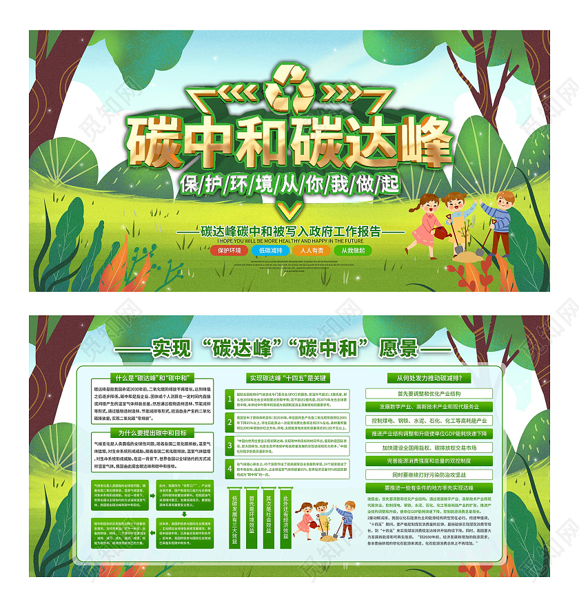 绿色卡通碳中和碳达峰保护环境宣传展板碳中和展板