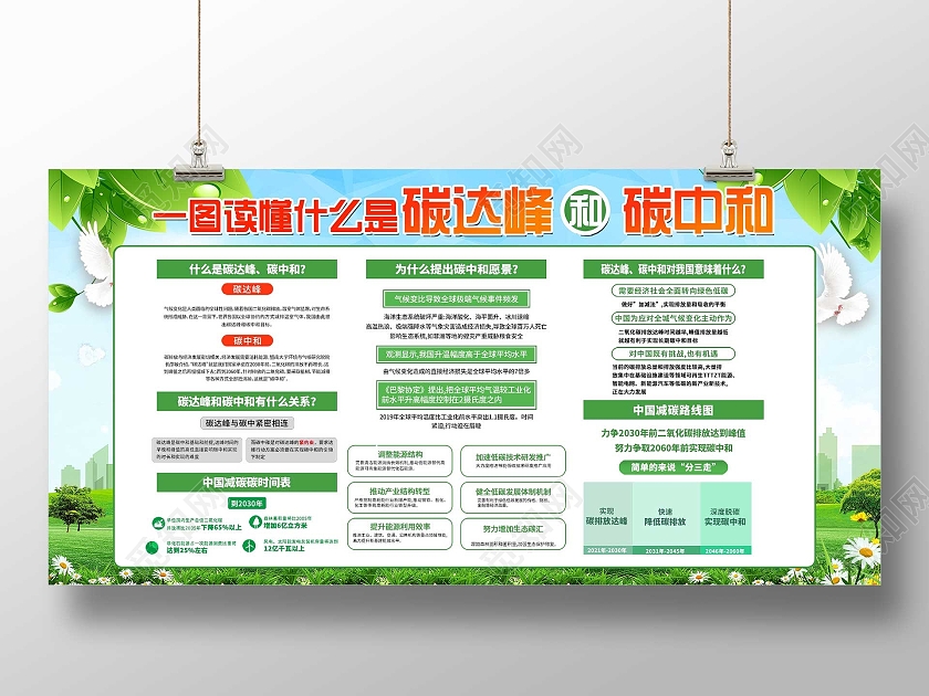 绿色小清新一图读懂什么是碳达峰和碳中和宣传展板碳中和展板