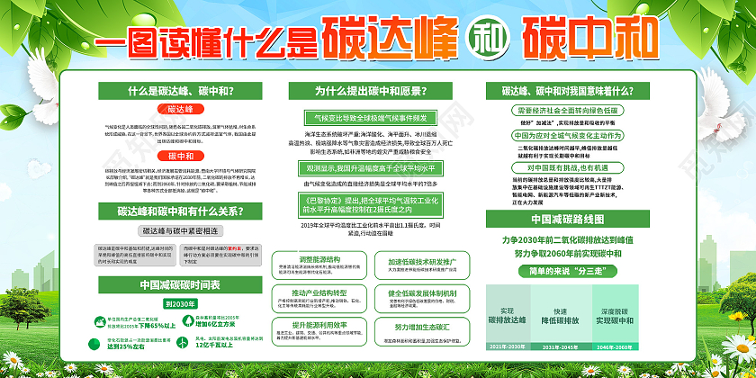 绿色小清新一图读懂什么是碳达峰和碳中和宣传展板碳中和展板