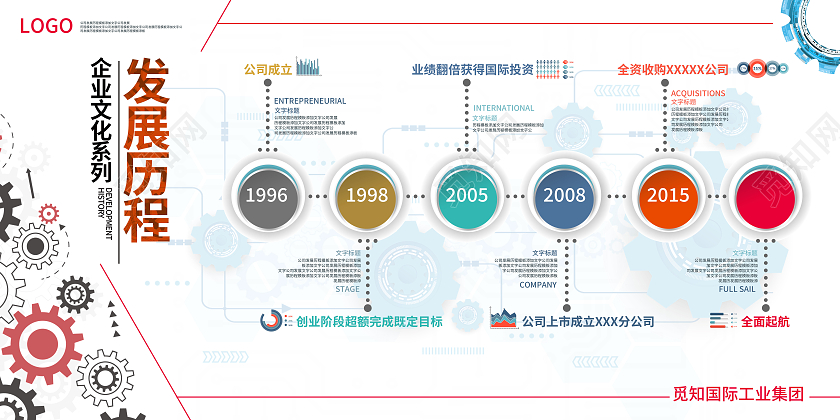 简约大气风企业文化发展历程文化展板企业发展历程文化墙展板