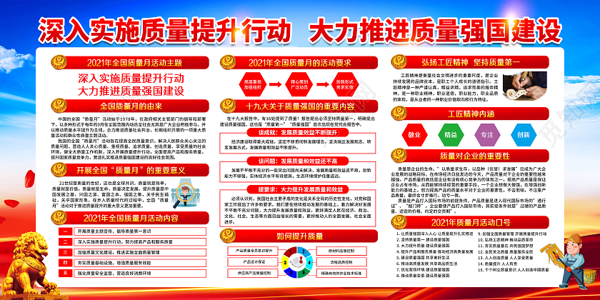 蓝色水彩风格全国安全质量月宣传展板全国质量月宣传栏