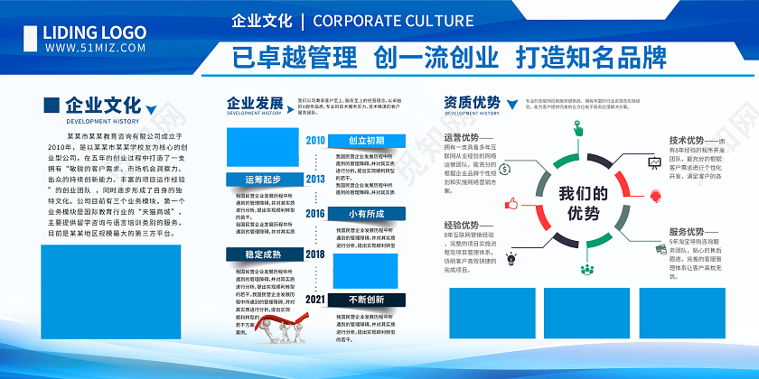 蓝色商务大气背景美容美业企业简介公司简介展板