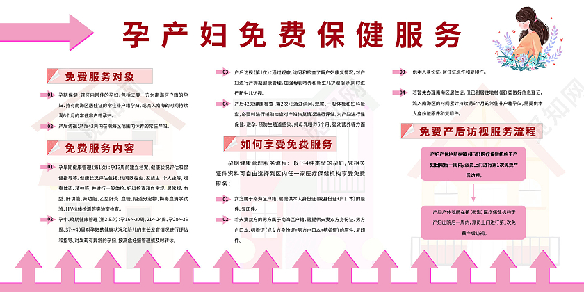 简约大气白色系孕产妇免费保健服务展板孕产妇保健宣传栏