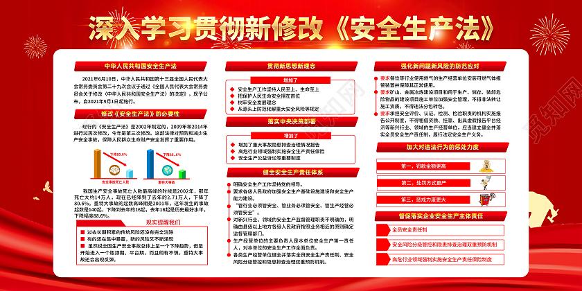 红色大气风格新修改安全生产法宣传栏新安全生产法宣传栏