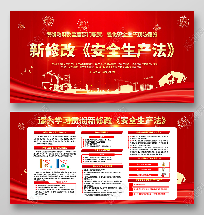 红色大气风格新修改安全生产法宣传栏新安全生产法宣传栏