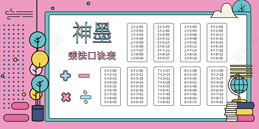 卡通小清新背景小学生乘法口诀展板乘法口诀表展板