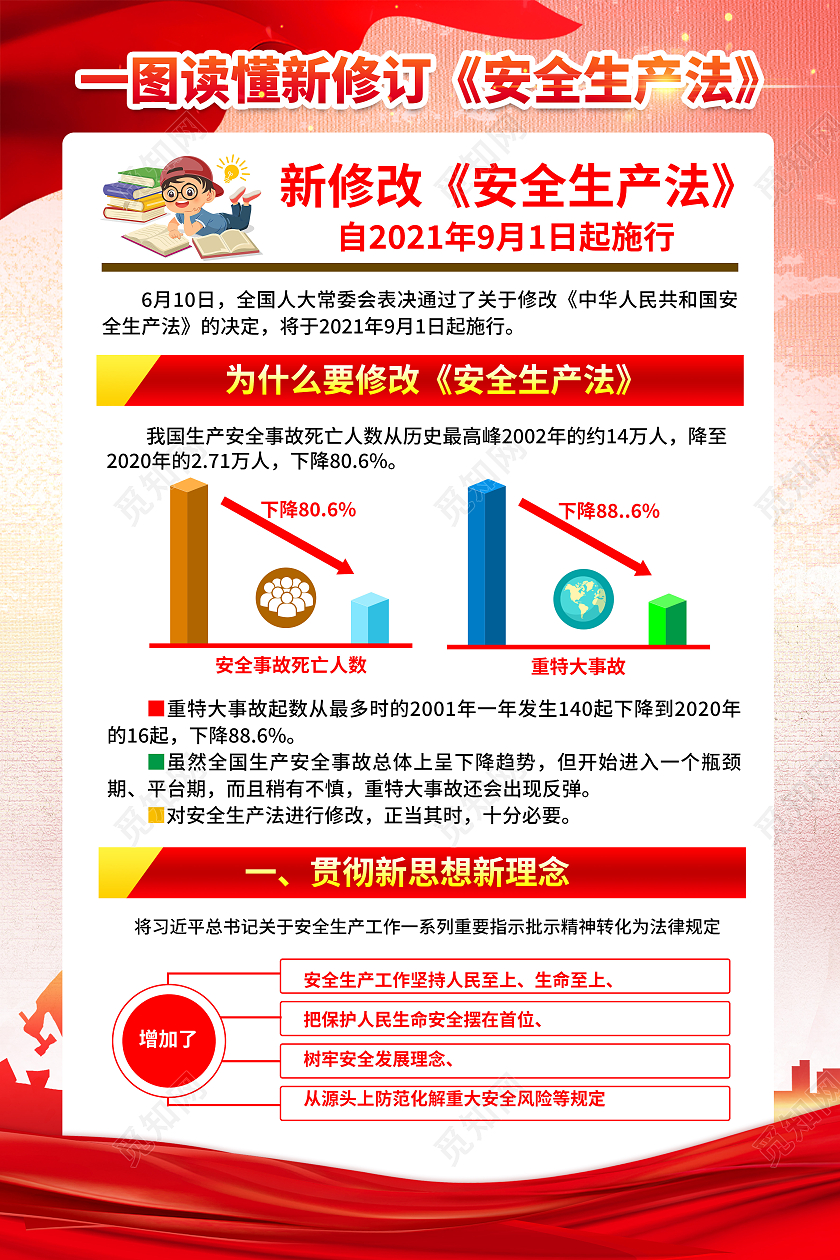 粉色风格新修改安全生产法宣传海报新安全生产法宣传栏