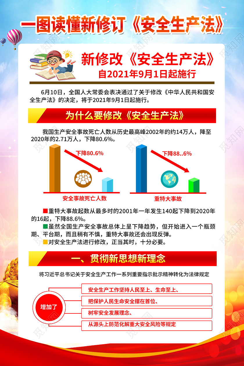 蓝色党建风格一图读懂安全生产法宣传海报新安全生产法宣传栏