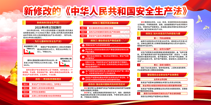水彩渐变风格一图读懂安全生产法宣传栏新安全生产法宣传栏