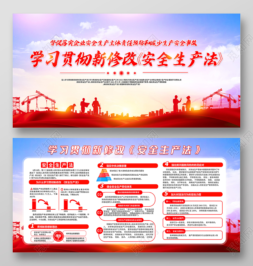 红色学习贯彻新修改安全生产法宣传栏新安全生产法宣传栏