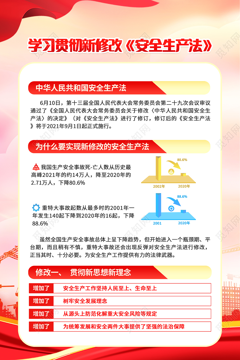 红色学习贯彻新修改安全生产法宣传套图新安全生产法宣传栏