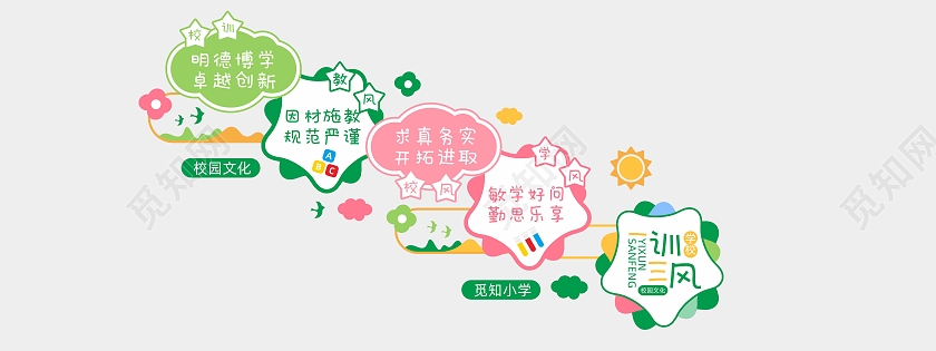 幼儿园卡通校风教风学风校园文化校风校训文化墙