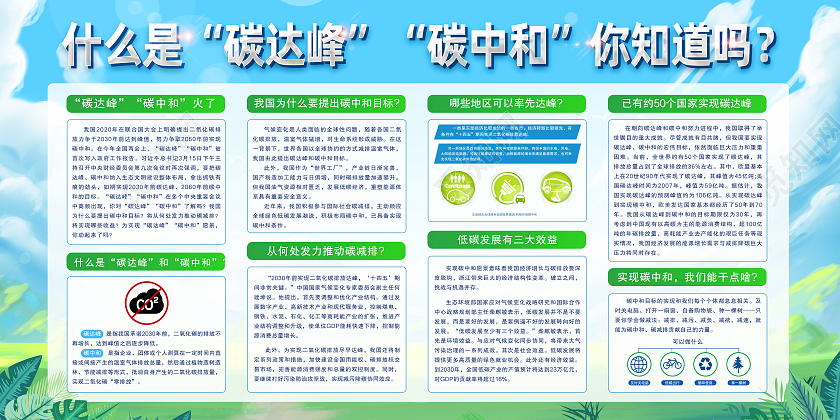 蓝色简约什么是碳中和碳达峰你知道吗碳中和展板